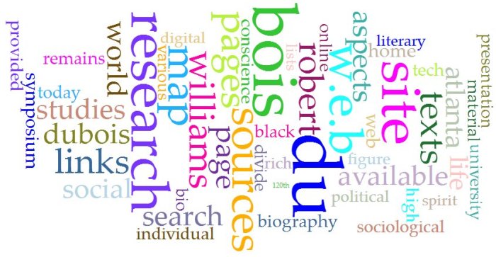 Cirrus word cloud of webdubois.org index page (Voyant Tools)