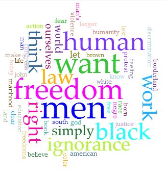 Cirrus Word Cloud of Du Bois's IFRE, SBFI, & ATTC (Voyant Tools)